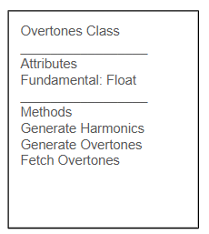 Overtone Class UML